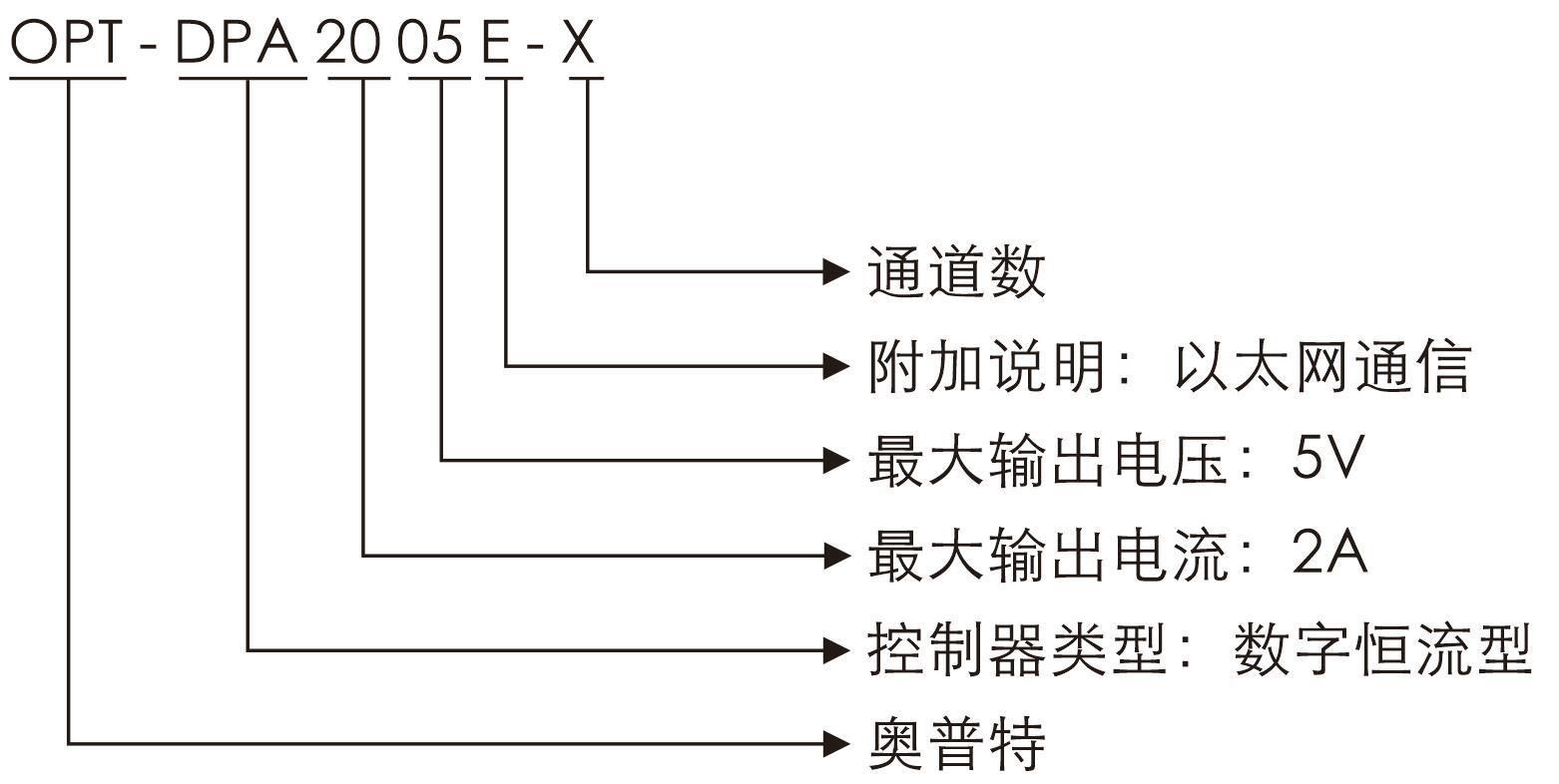 ʱ - ǲ!