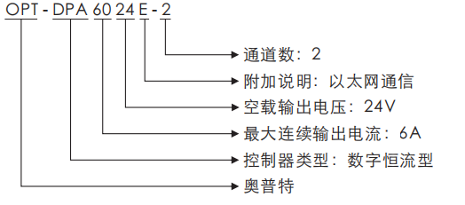 ʱ - ǲ!
